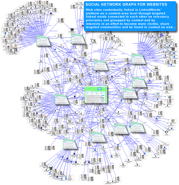 Social Network Graphs