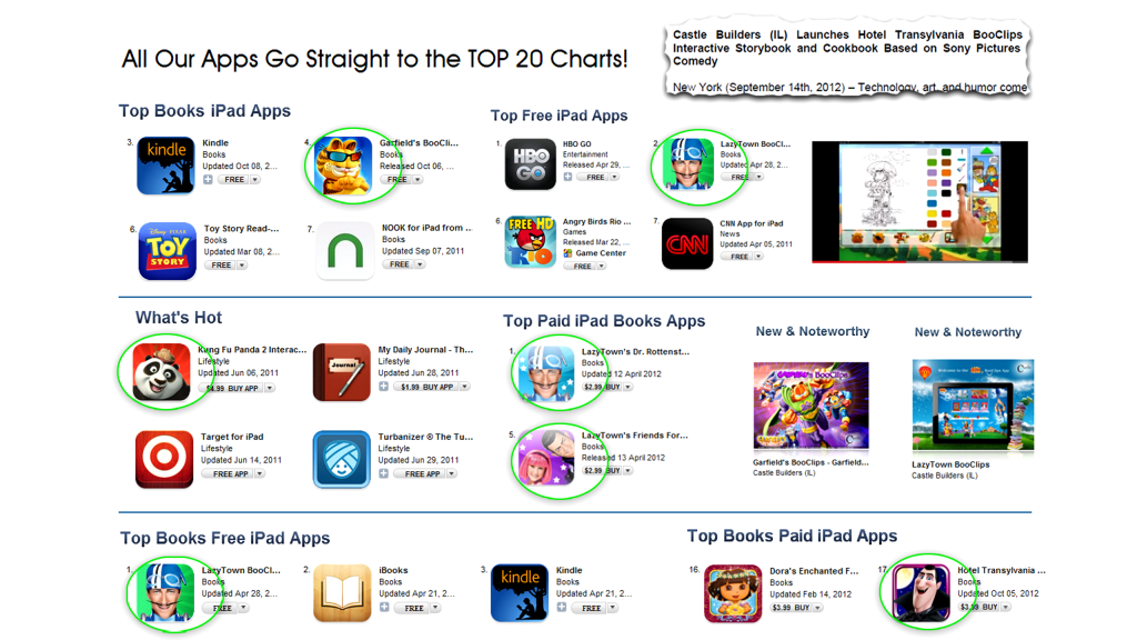 Reaching the Top 20 charts on the US App Store