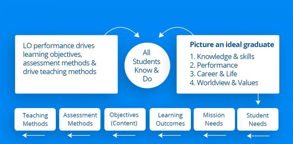 curriculum-maps