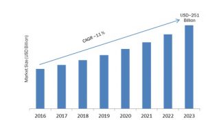 Cyber Security Market