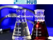 Chemical Industry Market Reports - MRH