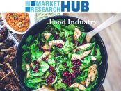 Food Industry Market Analysis