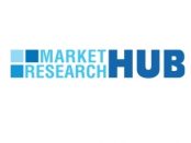 Market Research HUB