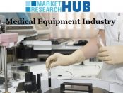 Medical Equipment Industry Reports - MRH
