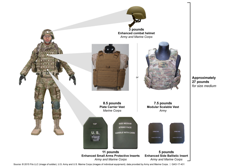 Military Personal Protective Equipment Market – Global Industry ...