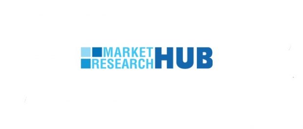 Market Research HUB