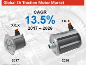 Global EV Traction Motor Market