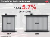 car-radiator-market