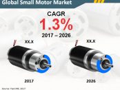 global-small-motor-market