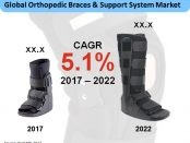 orthopedic-braces-support-system-market
