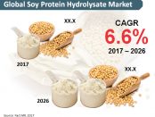 soy-protein-hydrolysate-market