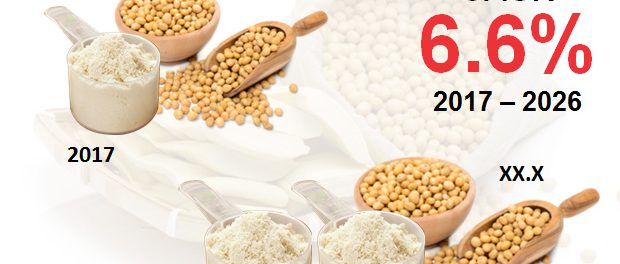 soy-protein-hydrolysate-market