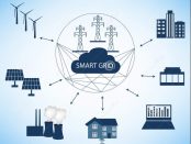 smart grid networking industry