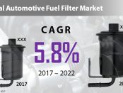 Global Automotive Fuel Filter Market