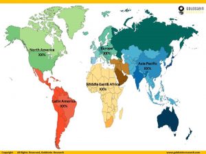 Construction Equipment Market