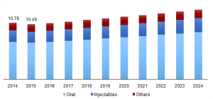 Medical Morphine Market