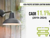 APAC Outdoor Lighting Market