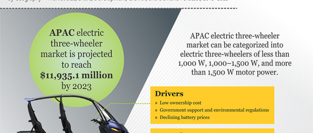APAC Electric Three-Wheeler Market