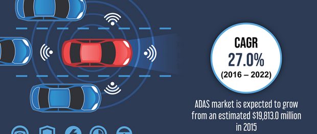 Advanced Driver Assistance Systems Market