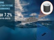 Airborne Detection Systems for Submarines Market