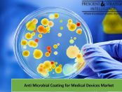 Anti-Microbial Coating for Medical Devices Market