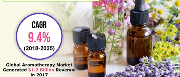 Aromatherapy Market