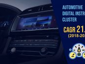 Automotive Digital Instrument Cluster Market