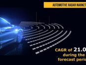 Automotive Radar Market