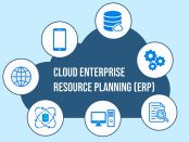 Cloud Enterprise Resource Planning Market