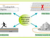 Distributed Fiber Optic Sensor Market