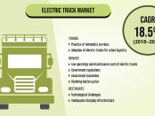 Electric Truck Market