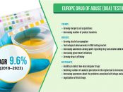 Europe Drug of Abuse Testing Market