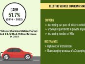 EV Charging Station Market