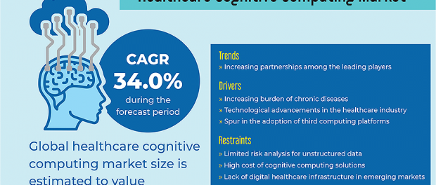 Healthcare Cognitive Computing Market