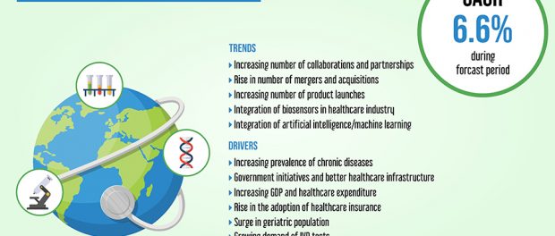 Ecosystem of Healthcare Industry