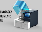 Immunoassay Instruments Market
