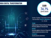 India Digital Transformation Market