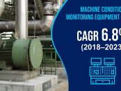 Machine Condition Monitoring Equipment Market