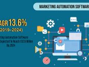 Marketing Automation Software Market