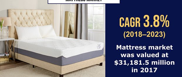 Mattress Market