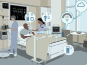 medical device connectivity solution