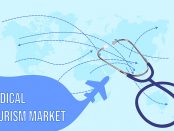 Medical Tourism Market