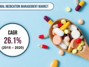 Medication Management Market