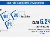 Qatar HVAC Maintenance Service Market