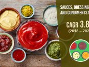 Sauces, Dressings, and Condiments Market