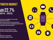 Smartwatch Market