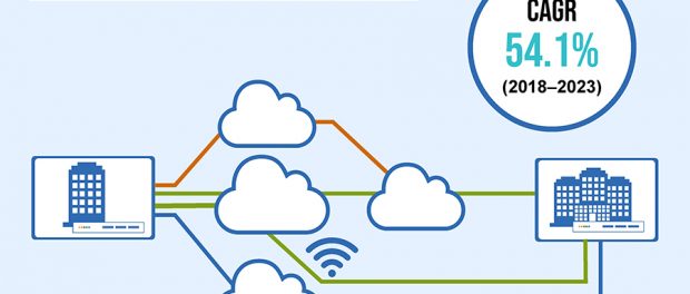 SD-WAN Market