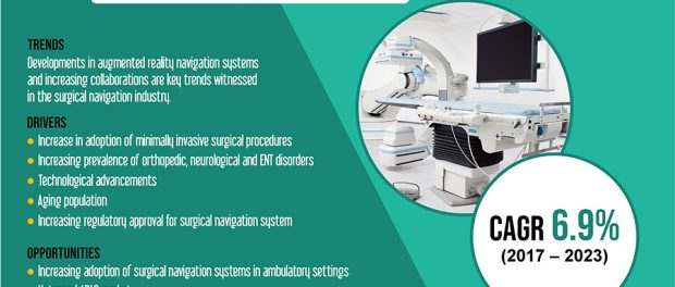 Surgical Navigation System Market