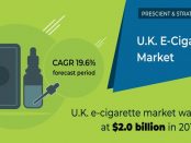 U.K. E-Cigarette Market