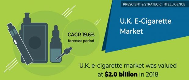 U.K. E-Cigarette Market
